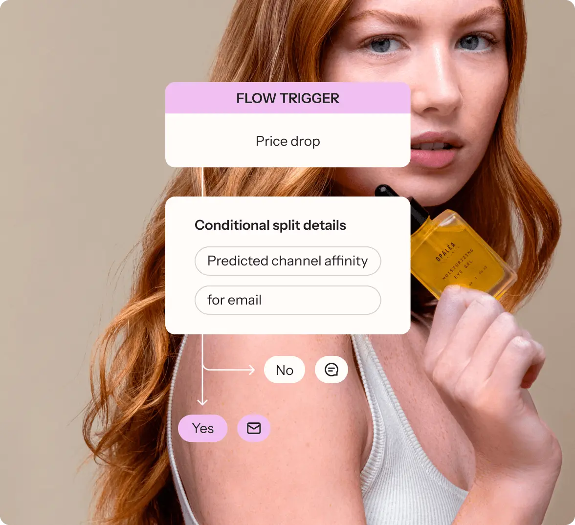 Woman holding a skincare product with overlay text about a "Flow Trigger" for a price drop and "Conditional split details" for email.