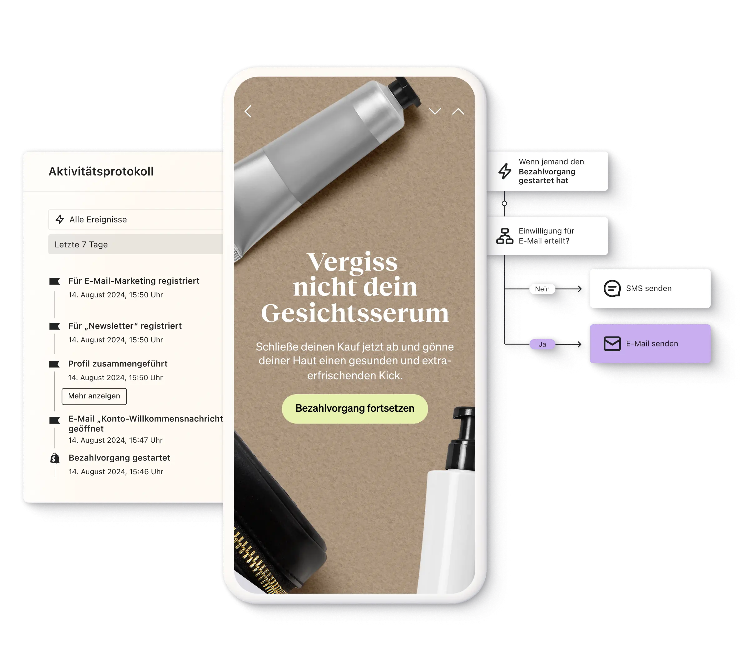 Smartphone mit Werbung für Gesichtsserum, daneben ein Aktivitätsprotokoll und ein Diagramm für Benachrichtigungsoptionen.