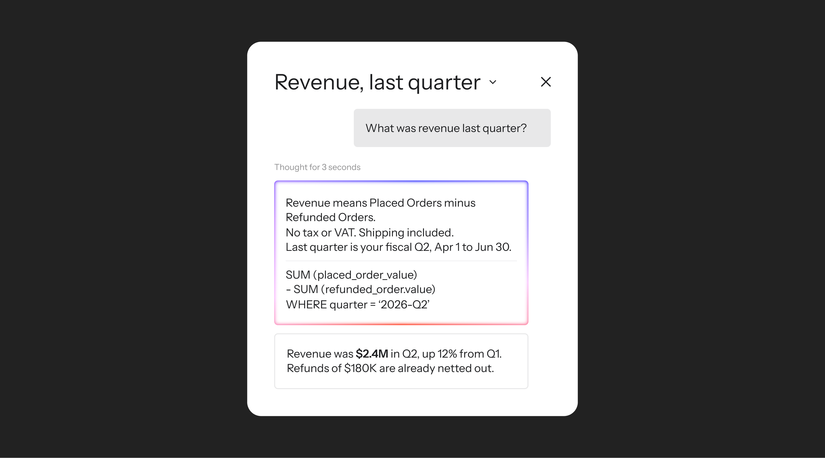 An AI-powered data analysis tool answers "What was revenue last quarter?", detailing calculation methods and stating the revenue was $2.4M, up 12% from Q1.