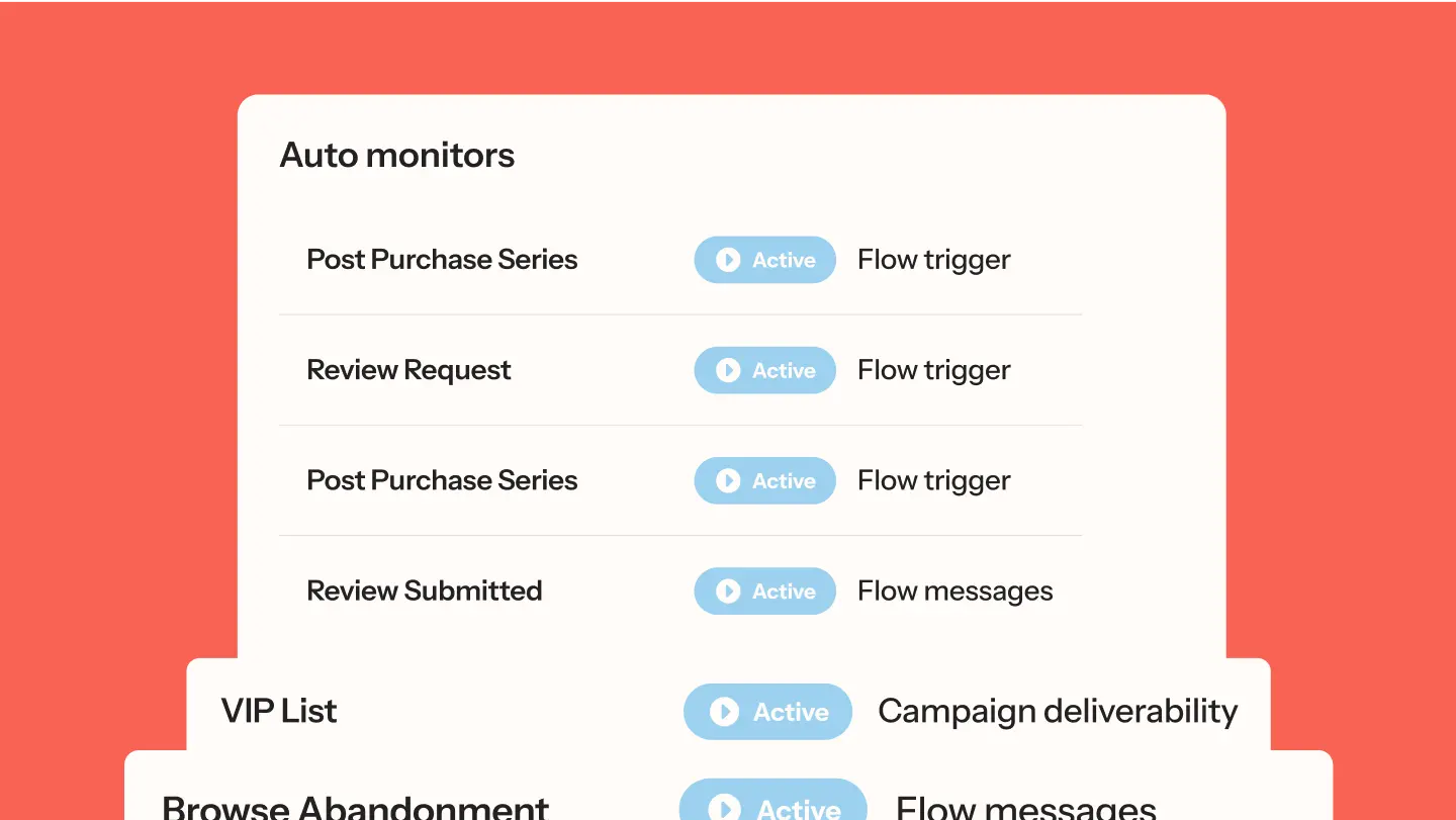 Dashboard showing auto monitors with statuses like "Post Purchase Series" and "Review Request" marked as active.