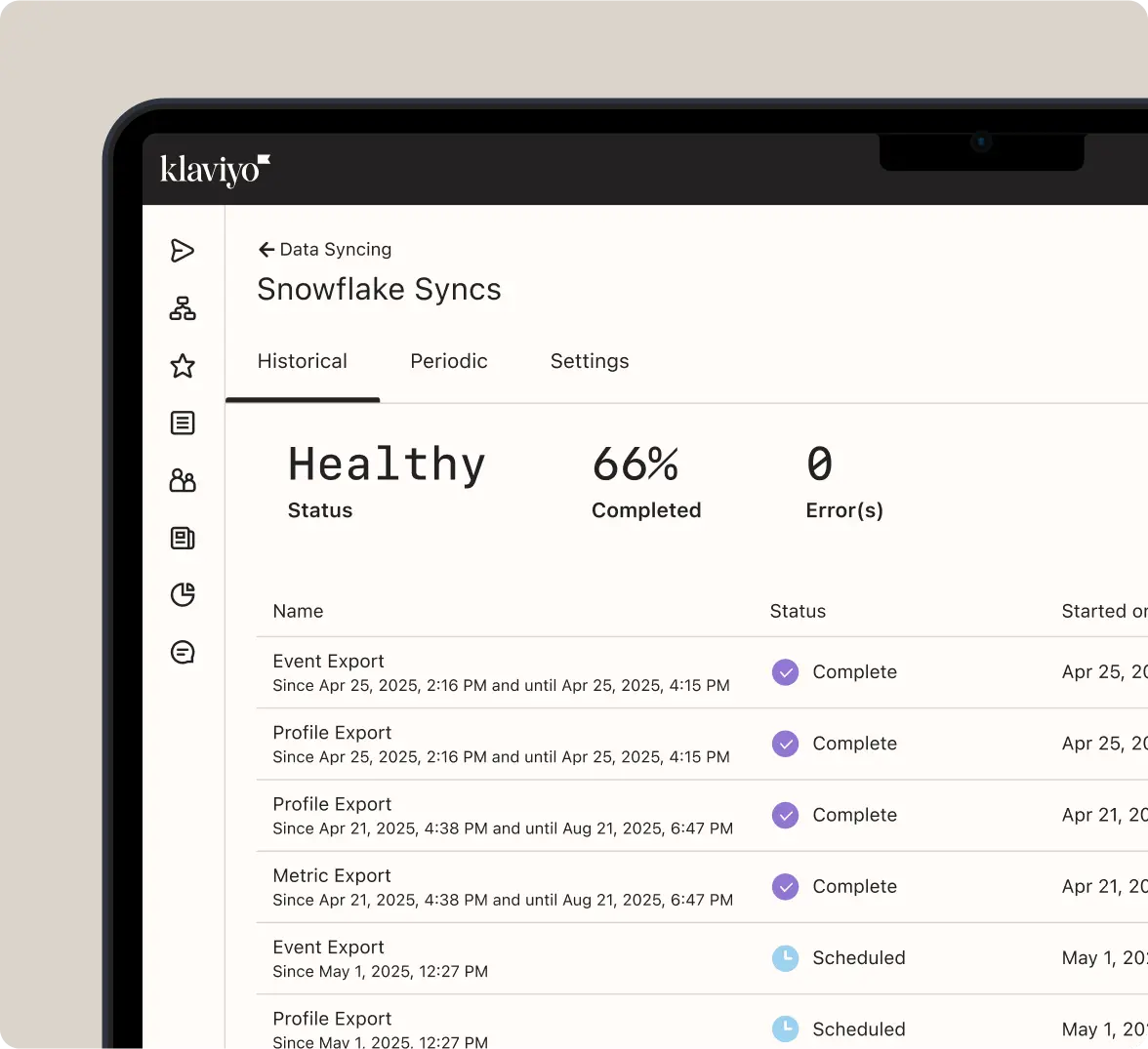 Graphic represents data syncing dashboard within Klaviyo platform. It shows a healthy status with 0 errors.