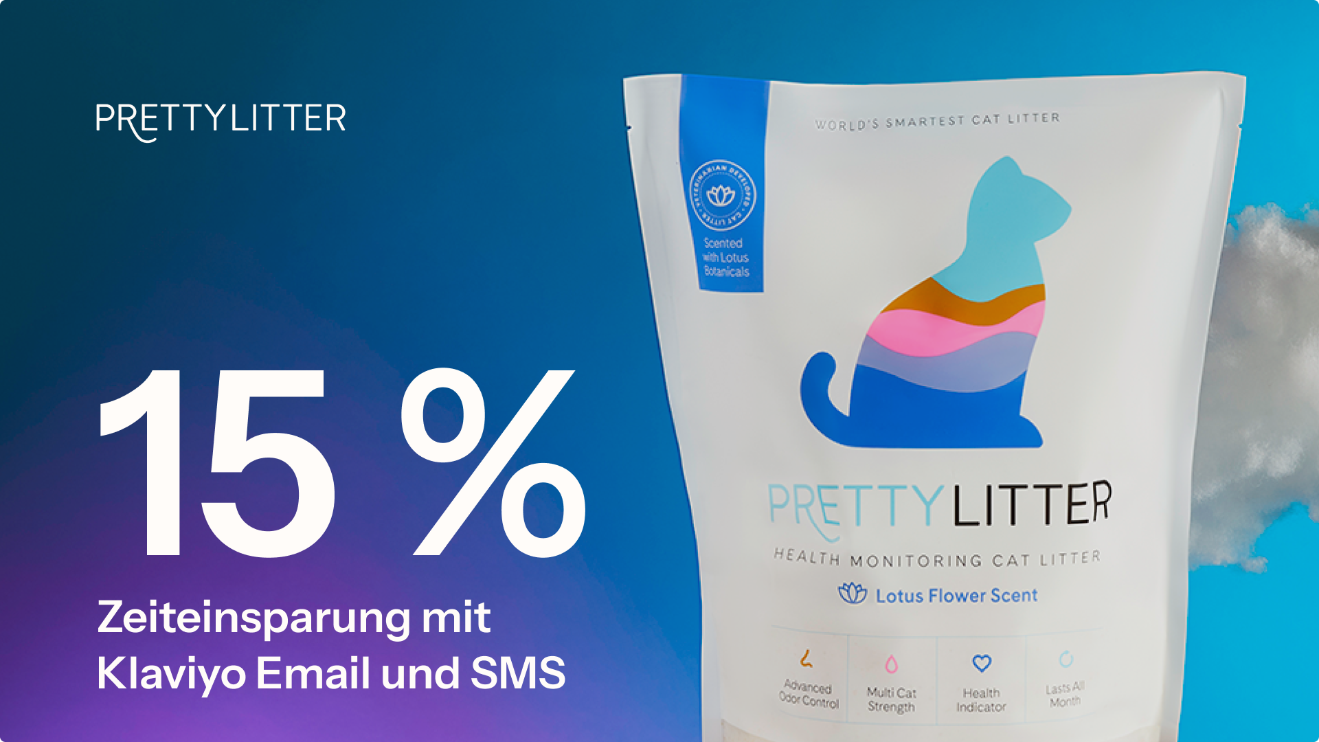 PrettyLitter-Verpackung mit buntem Katzensilhouette-Motiv, Text: ‚15 % Zeiteinsparung mit Klaviyo Email und SMS‘
