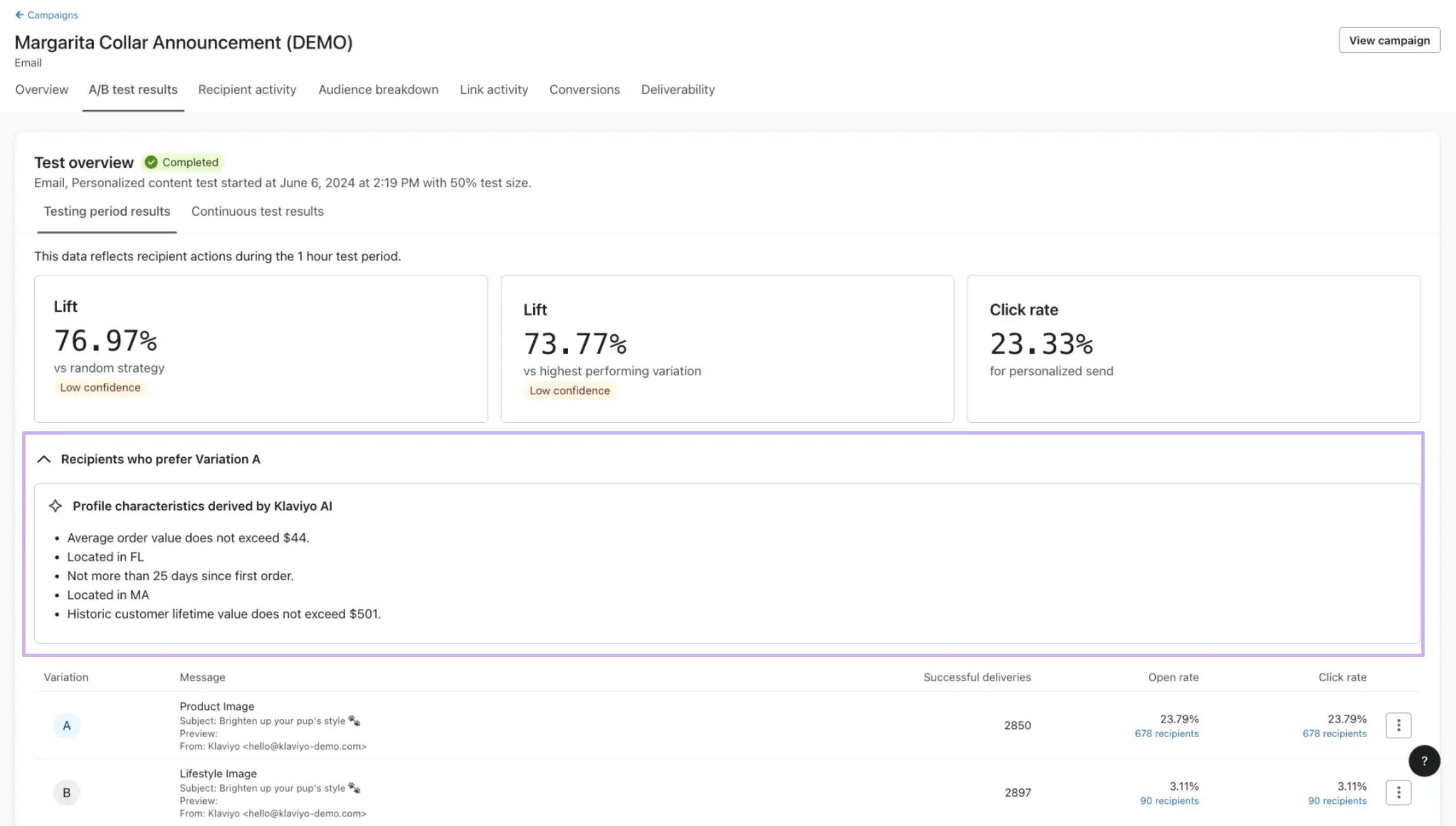 Image of a demo email for "Margarita Collar Announcement" showing lift percentages and click rate percentage. 