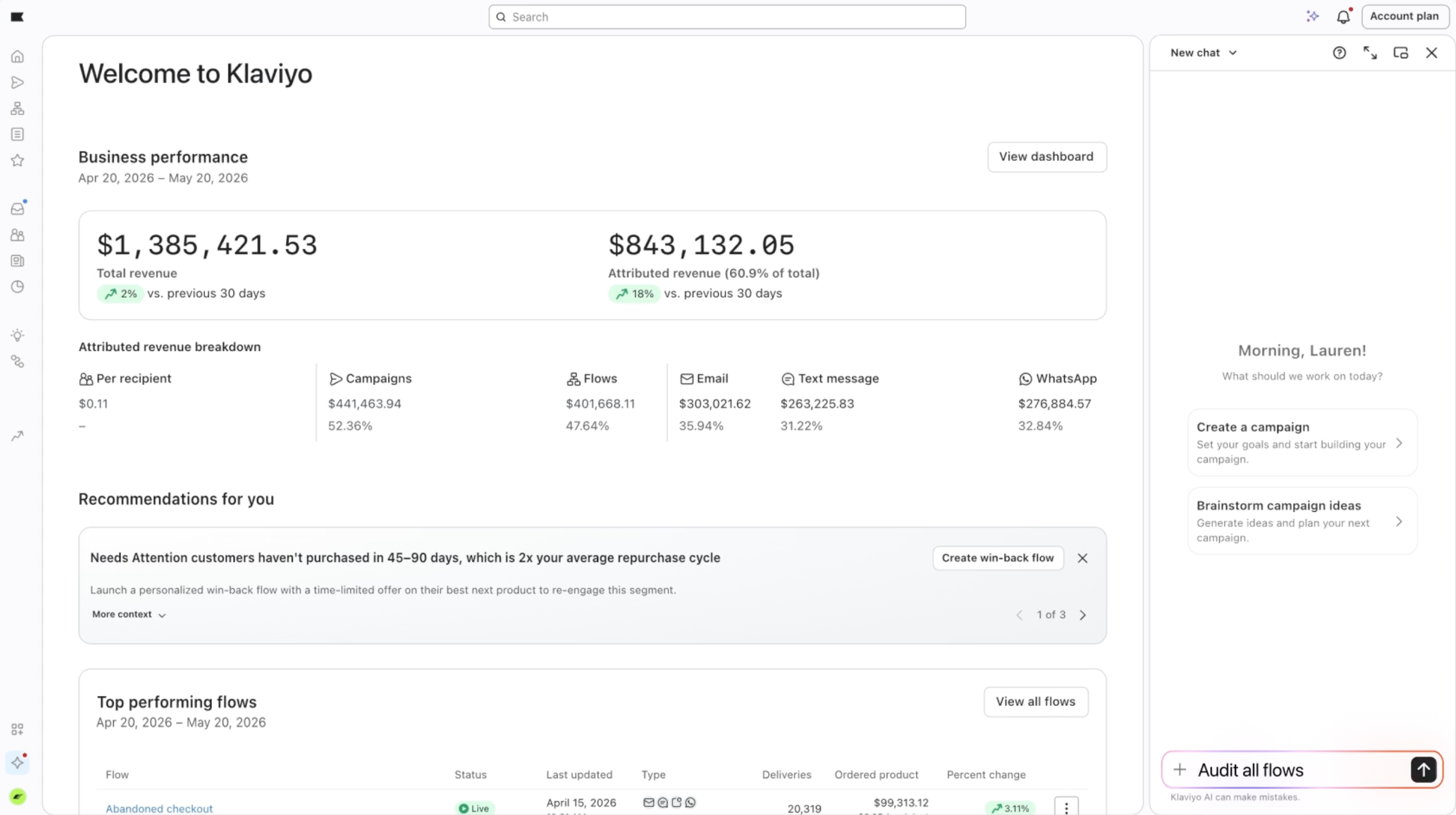 Klaviyo dashboard showing business performance metrics, revenue breakdown by channel, and marketing recommendations.