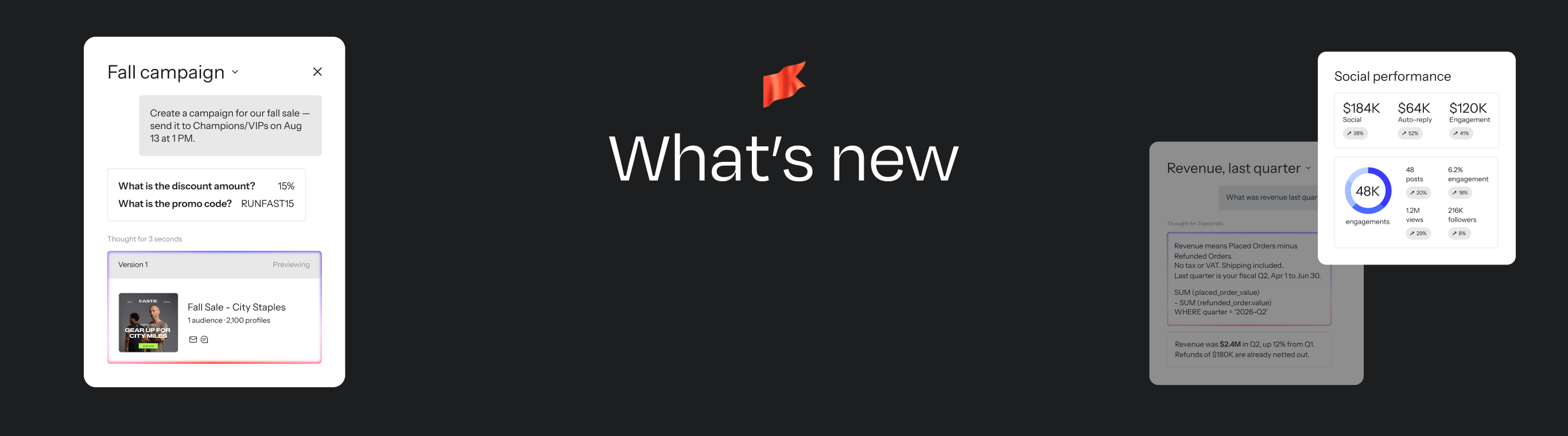 A dark interface displays a 'What's new' banner with cards showing campaign details, revenue, and social performance metrics.