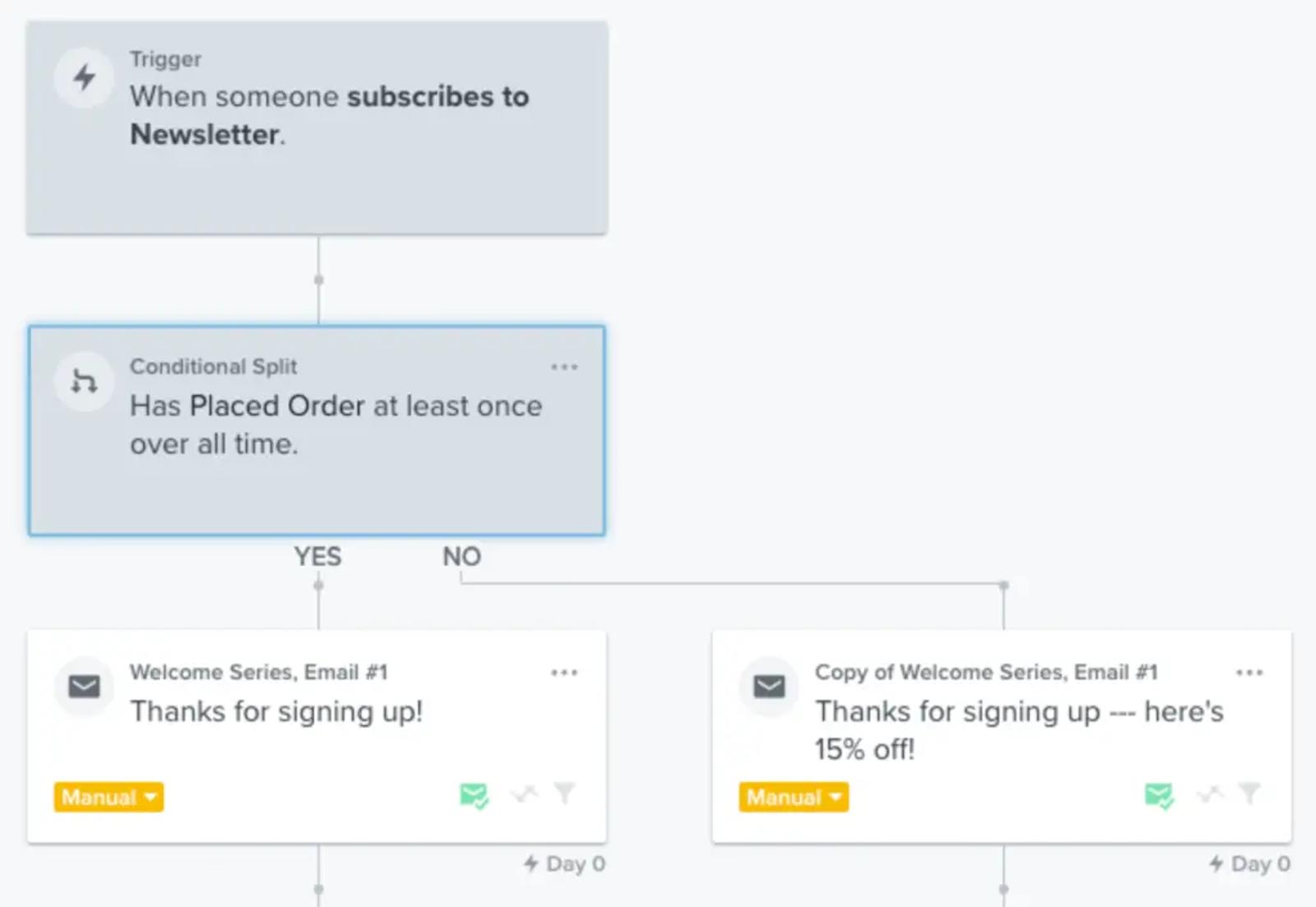 Image shows a welcome series.