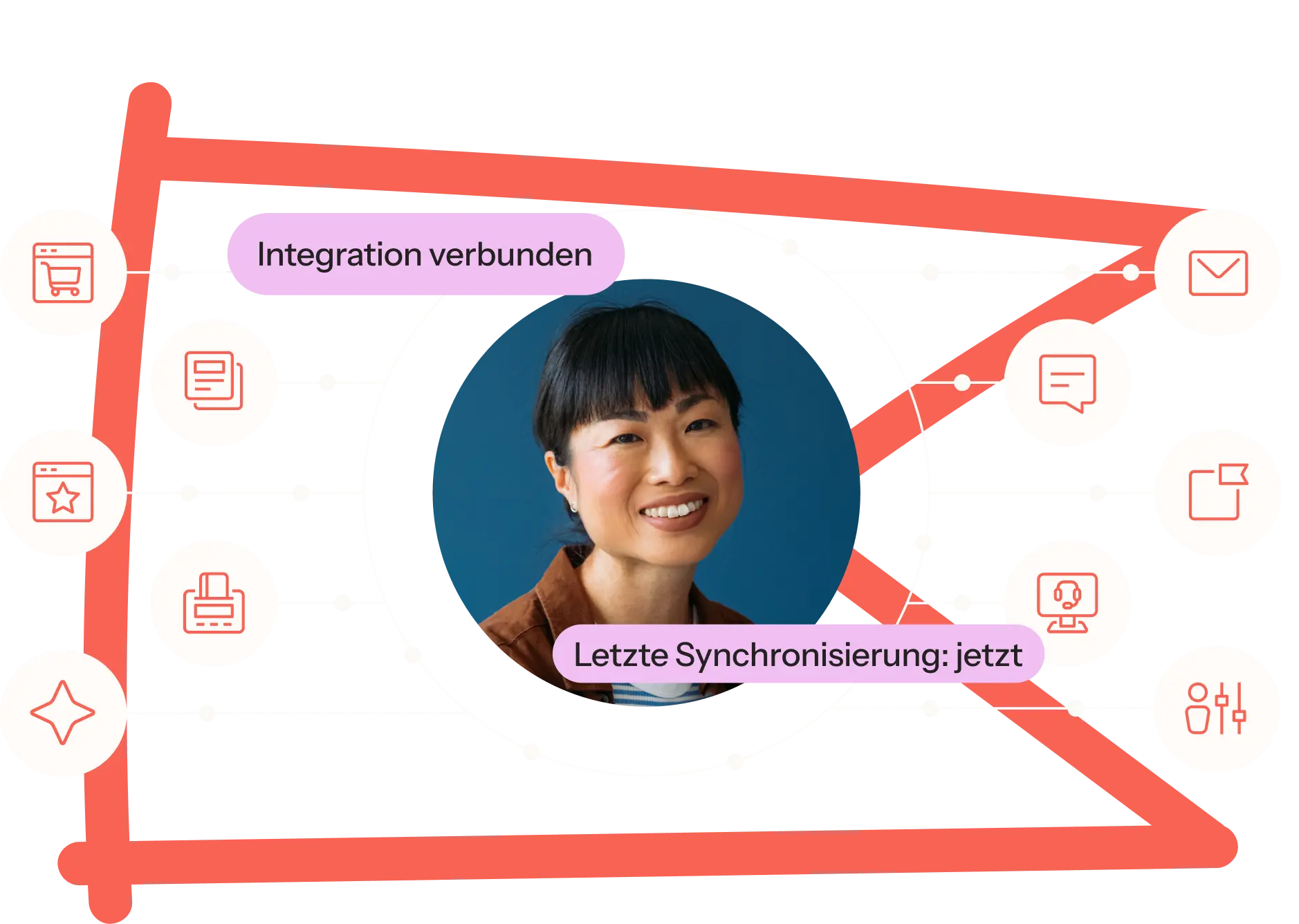 Porträt einer lächelnden Frau mit Symbolen für Integration und Synchronisierung. Text: "Integration verbunden", "Letzte Synchronisierung: jetzt".