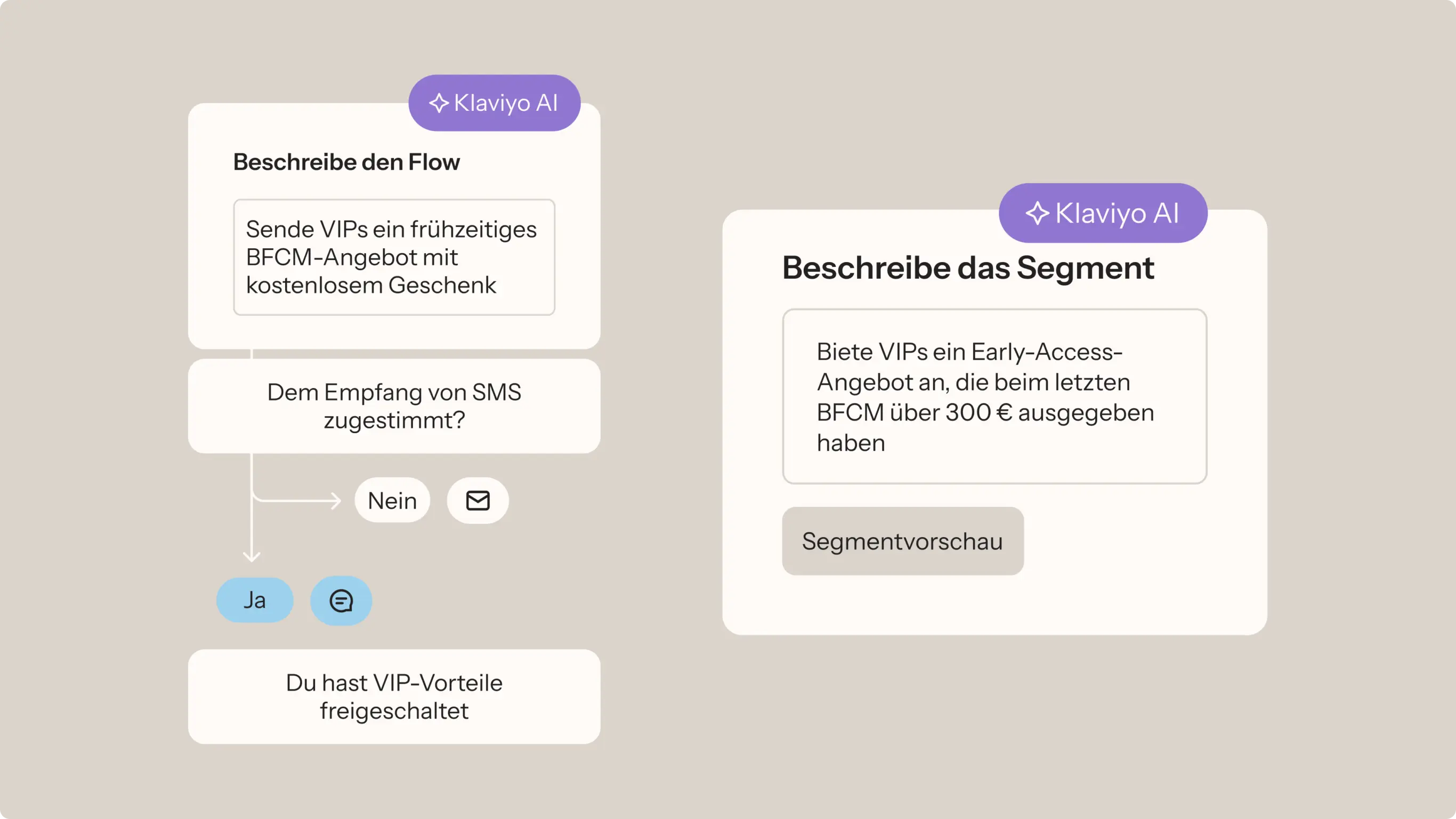 Diagramm mit Klaviyo AI zur Beschreibung eines Flows und Segments für VIP-Angebote und SMS-Zustimmung.