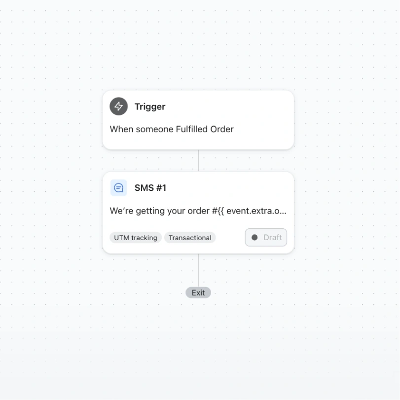 Automation flow sends a draft transactional SMS when an order is fulfilled, then exits.