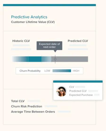 predictive analytics in klaviyo