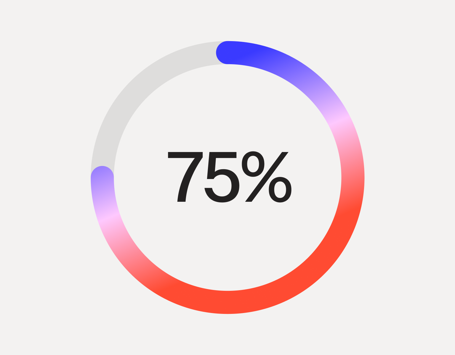75% circular progress bar with gradient.