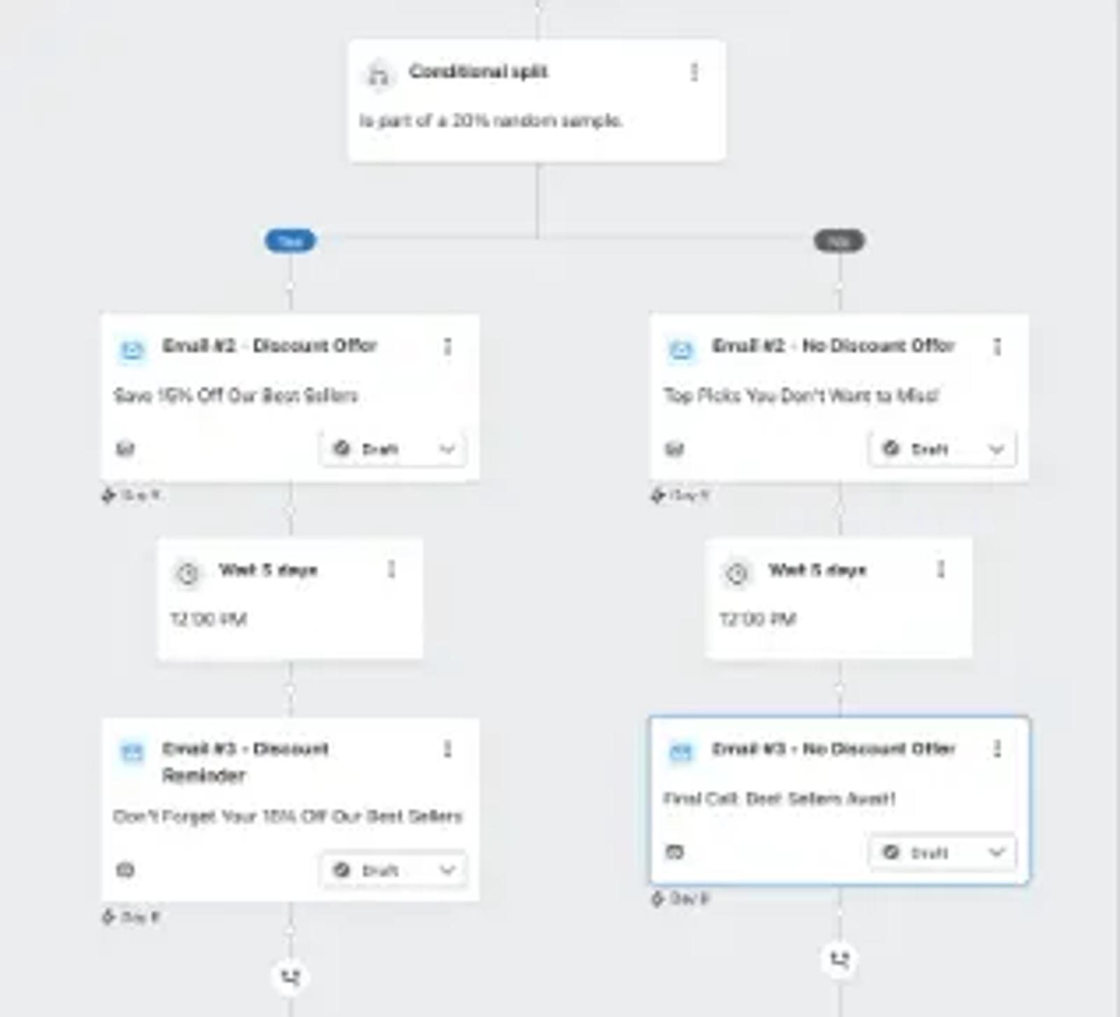 Image shows what it looks like in Klaviyo to test different versions of the same flow.