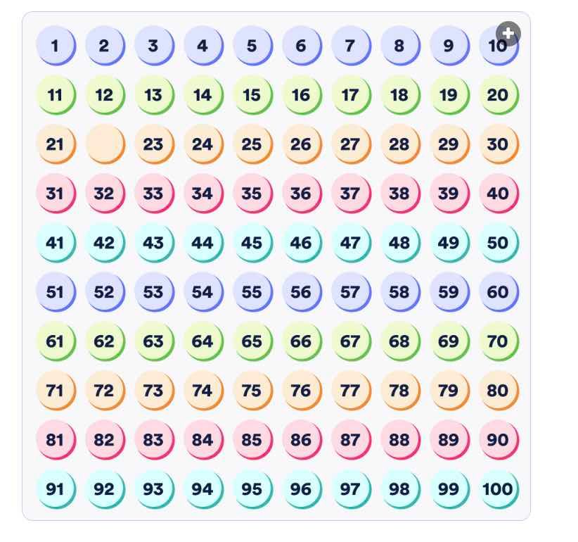 Missing numbers 1 – 100