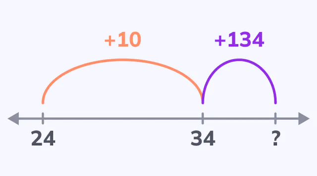 Strategies for adding 2- and 3-digit numbers