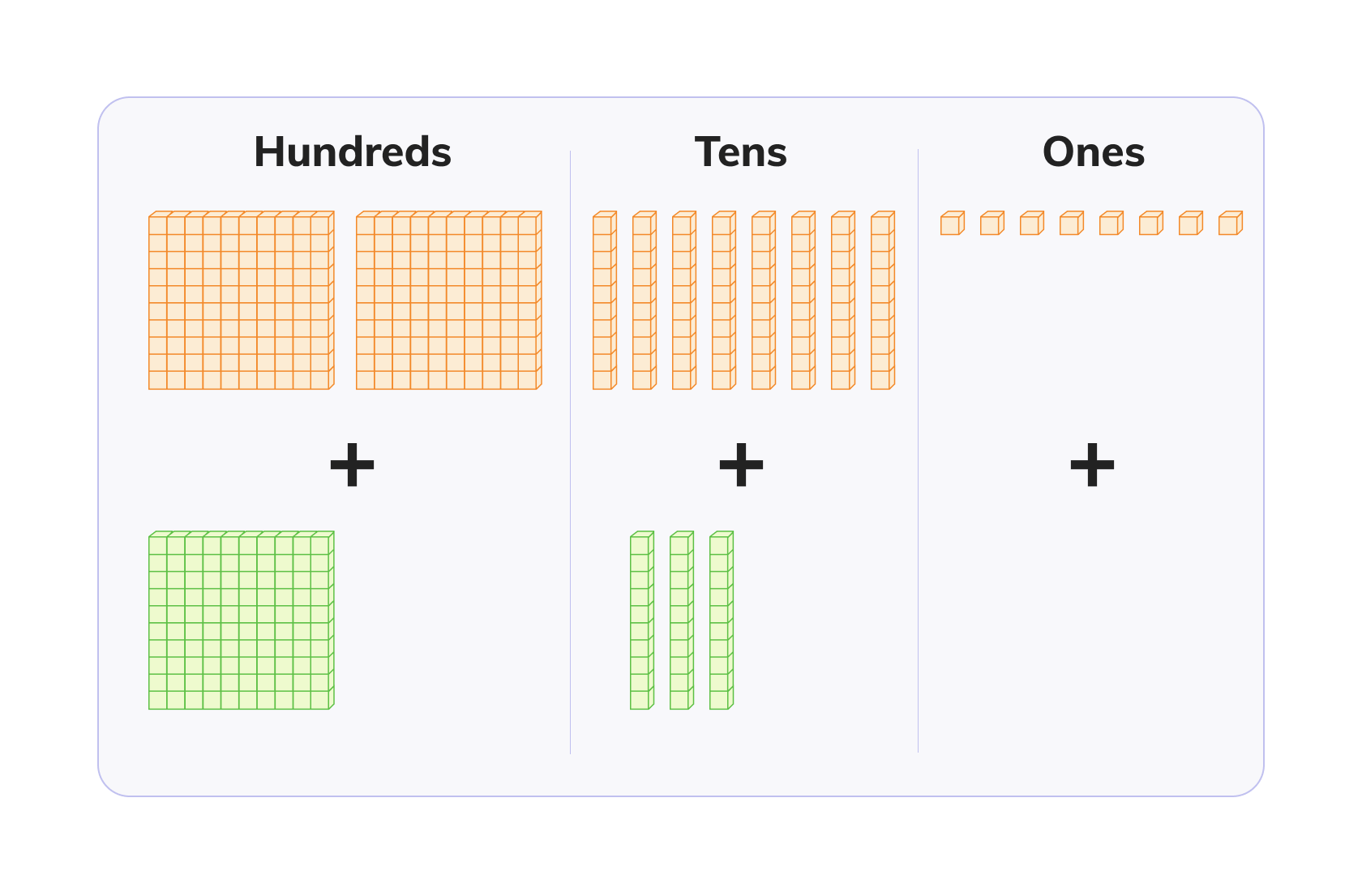 Add within 1000 using place value blocks