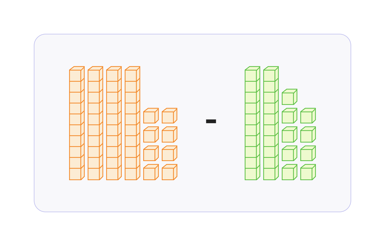 Subtract within 100 using place value blocks