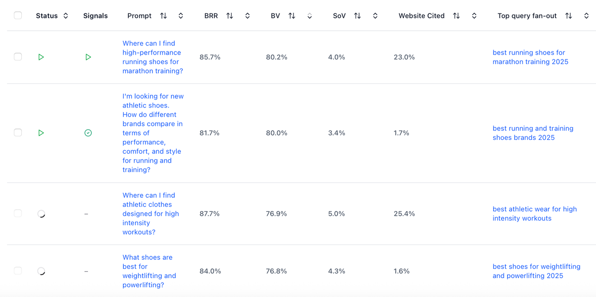 Superlines AI search tracking view (Brand Visibility, Share of Voice, Citation Frequency, Query Fan-Out)
