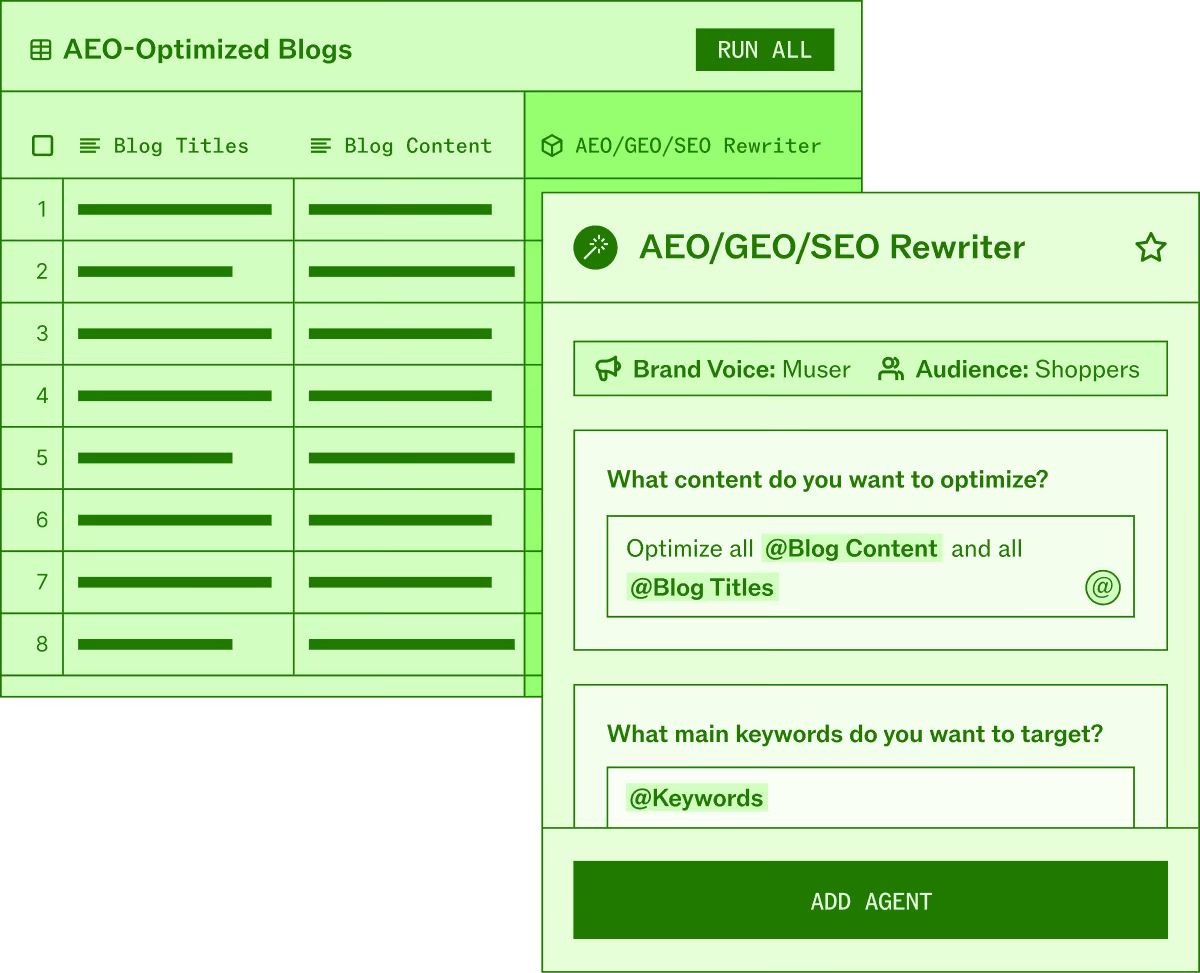 Jasper's product illustration shows a blog-content table and rewriter settings for brand voice, audience and keywords.