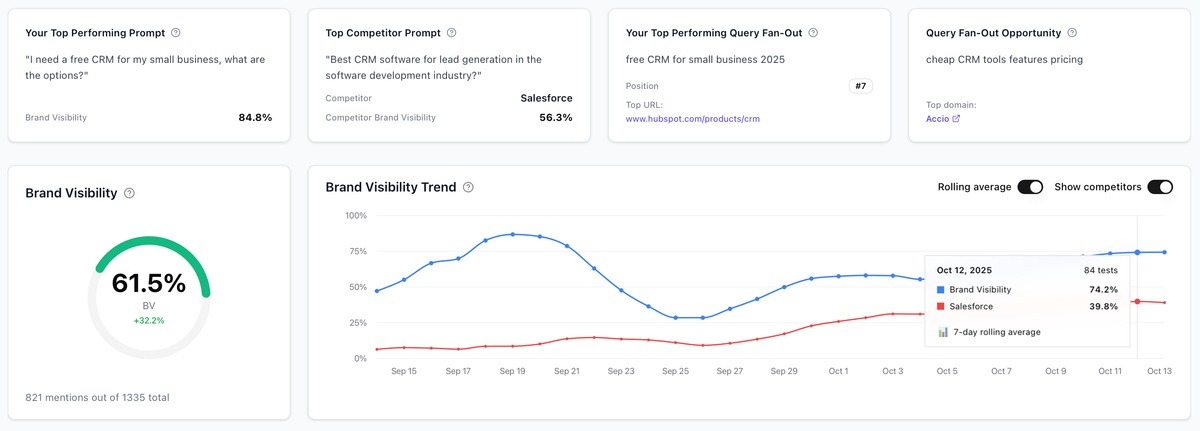 Main dashboard view of Superlines AI search platform