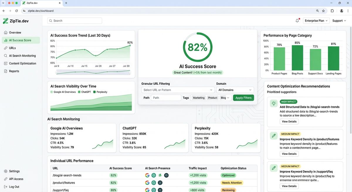 ZipTie dashboard showing AI Success Score with granular filtering at the URL level.