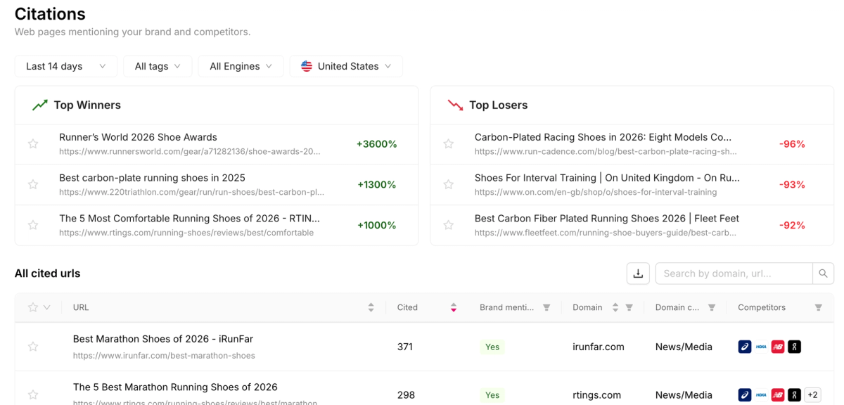 OtterlyAI citation report showing source-page changes, cited URLs, competitor brands and a country filter.