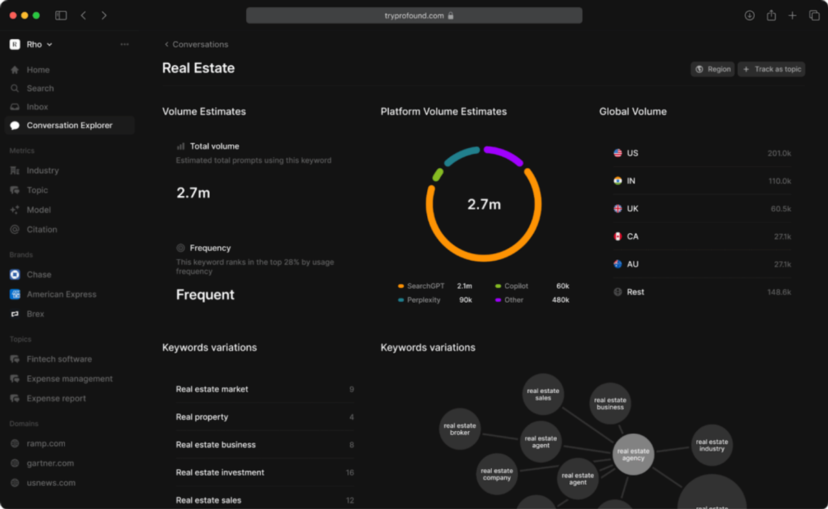 Profound Conversation Explorer showing real estate prompt volume, platform split and keyword variations on a dark dashboard