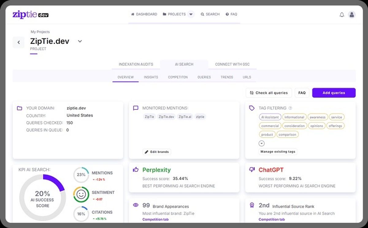 ZipTie, our pick for the best AI visibility tool for deep analysis and reporting