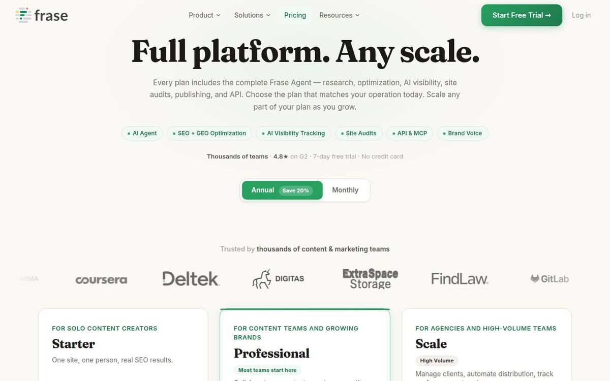 Frase pricing page showing Solo, Basic, and Team plan tiers