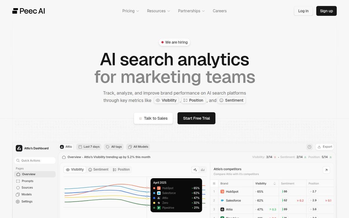 Peec AI homepage showing AI search visibility monitoring platform