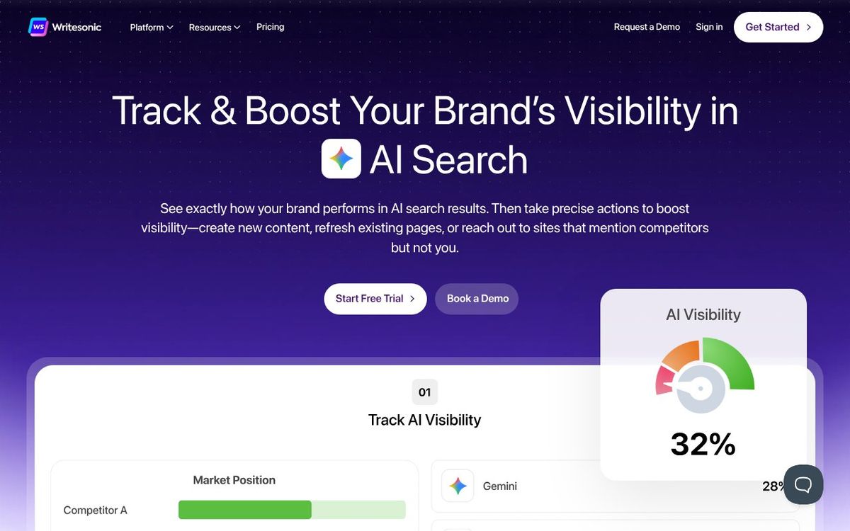 Writesonic dashboard showing GEO tracking alongside AI content generation tools.