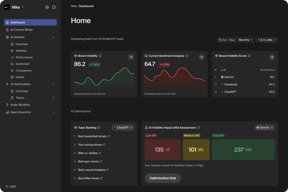 Dashboard in Goodie AI