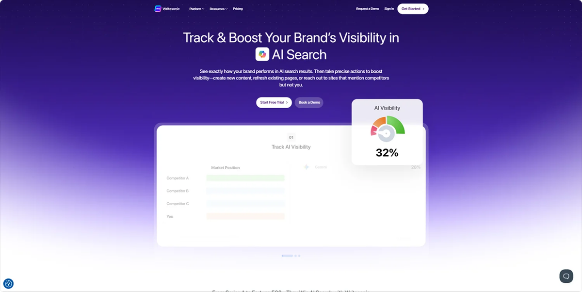 Screenshot of Writesonic GEO homepage featuring its AI visibility tracking dashboard and tagline “Track & Boost Your Brand’s Visibility in AI Search,” illustrating its role as a GEO analytics platform for ChatGPT, Perplexity, and Gemini.