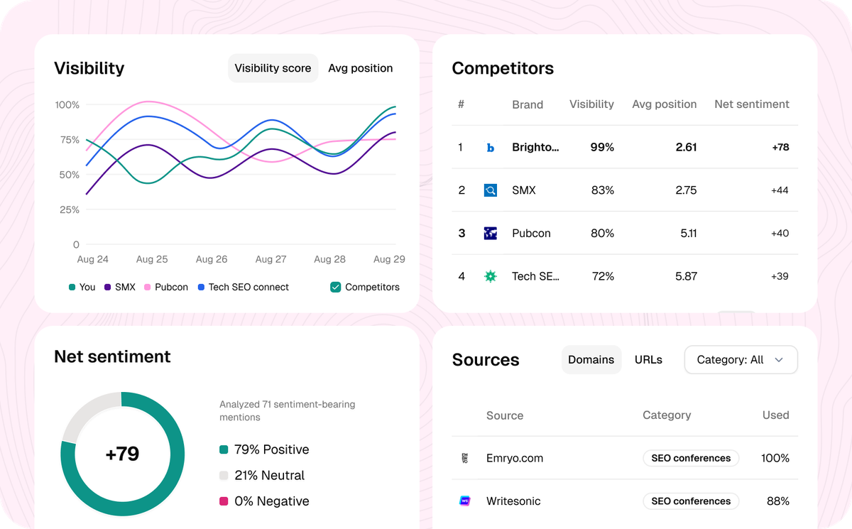 SE Visible's product illustration brings visibility trends, competitors, sentiment and cited sources into an analytics view.