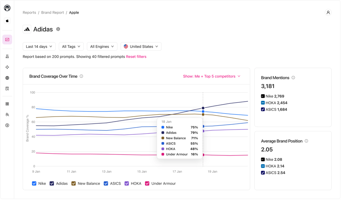 Otterly.AI AI Search Monitoring Dashboard showing brand mentions, coverage, and competitor tracking
