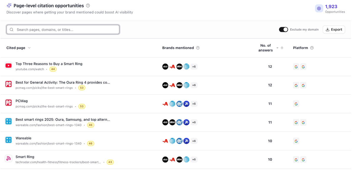 Superlines dashboard view of Page-level citation opportunities, listing YouTube, PCMag and other smart ring articles with columns for brands mentioned, number of AI answers citing each page, and platform.