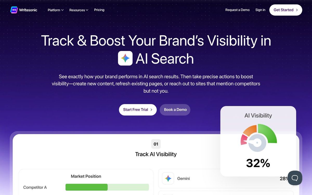 Writesonic homepage showing AI writing and SEO optimization platform