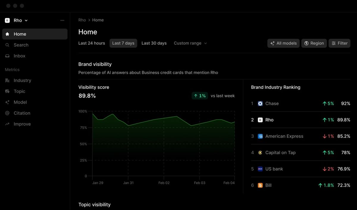 Profound, our pick for the best AI visibility tool for all-in-one enterprise needs