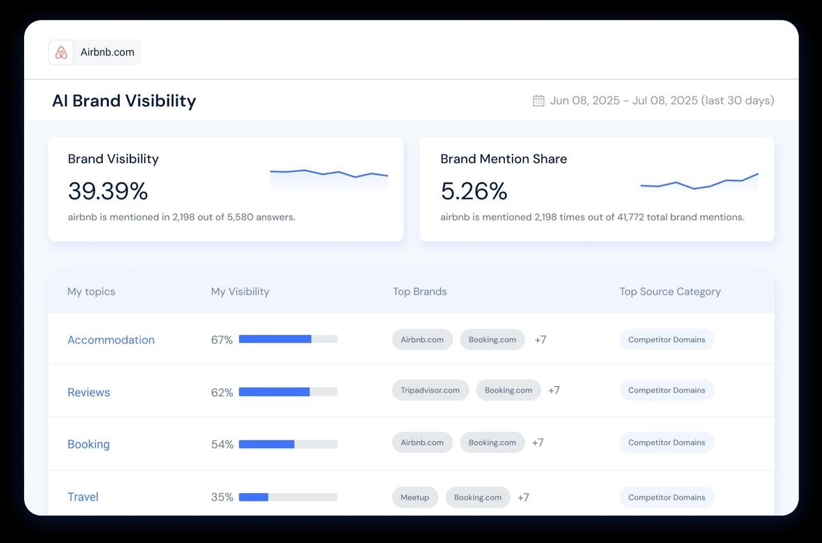 Similarweb, our pick for the best AI visibility tool for side-by-side SEO and GEO tracking