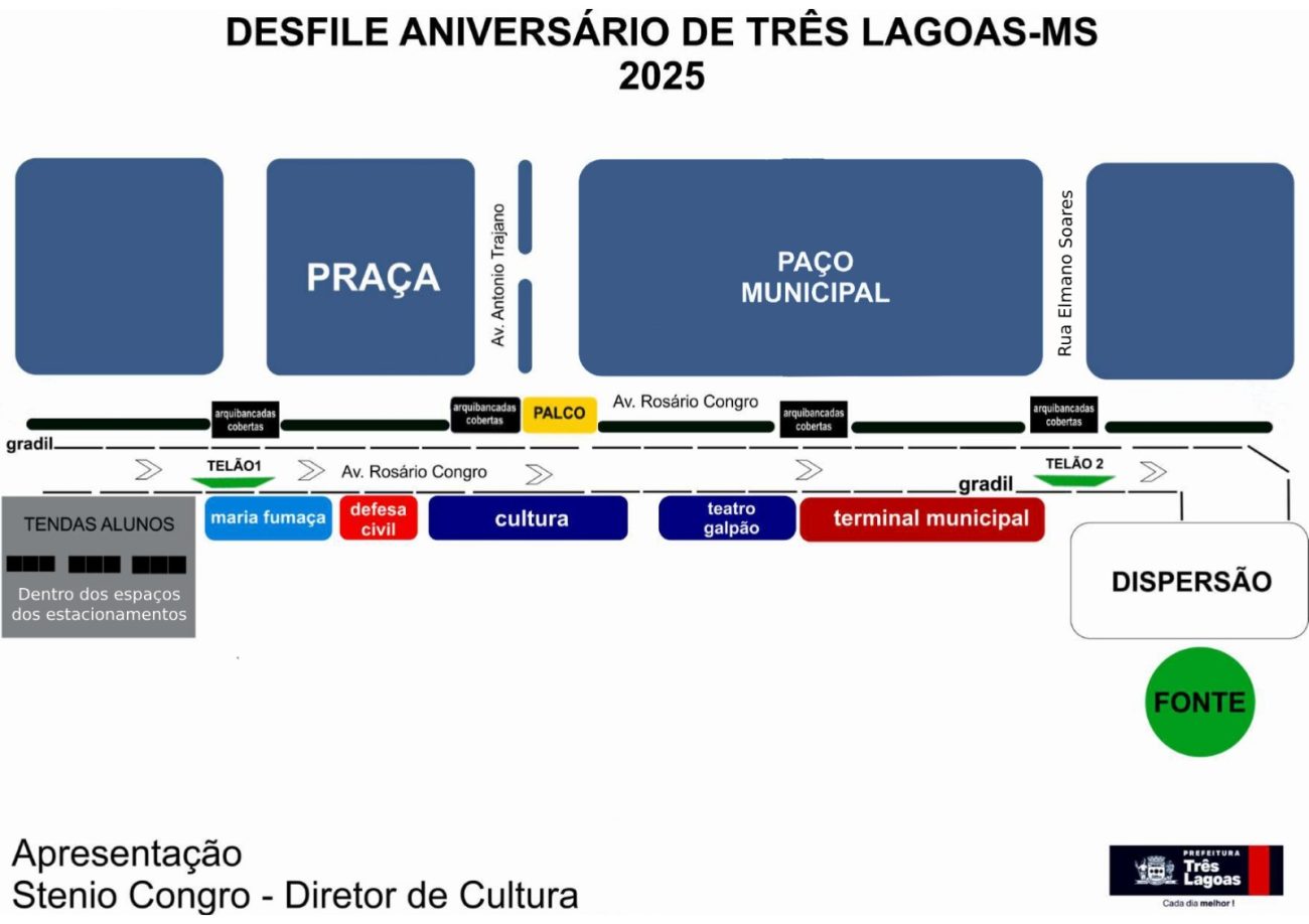 trajeto completo do desfile de Três Lagoas