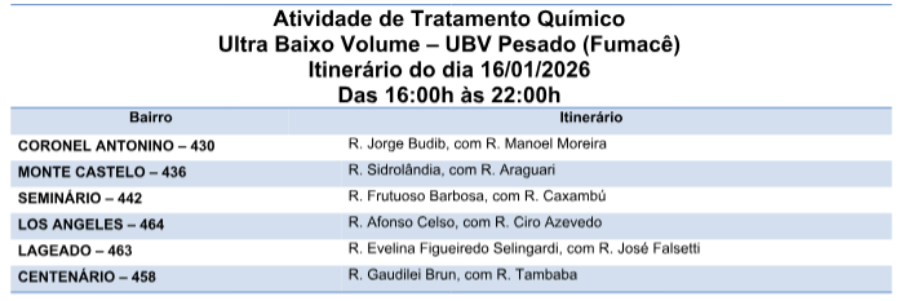 Campo Grande reforça combate ao Aedes Aegypti com fumacê em seis bairros nesta sexta-feira