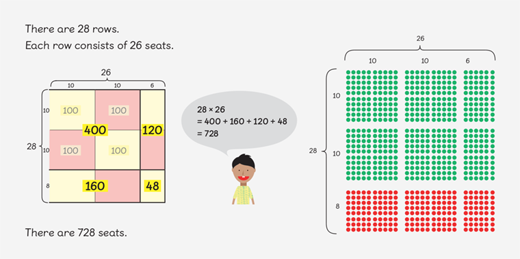 an In Focus task demonstrates Ravi two maths representations of theatre with 728 seats