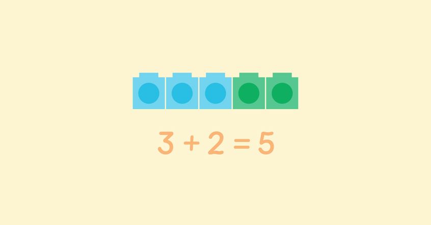 5 linking cubes together. 3 blue and 2 green. Underneath is the equation 3+2=5, which is what the cubes represent