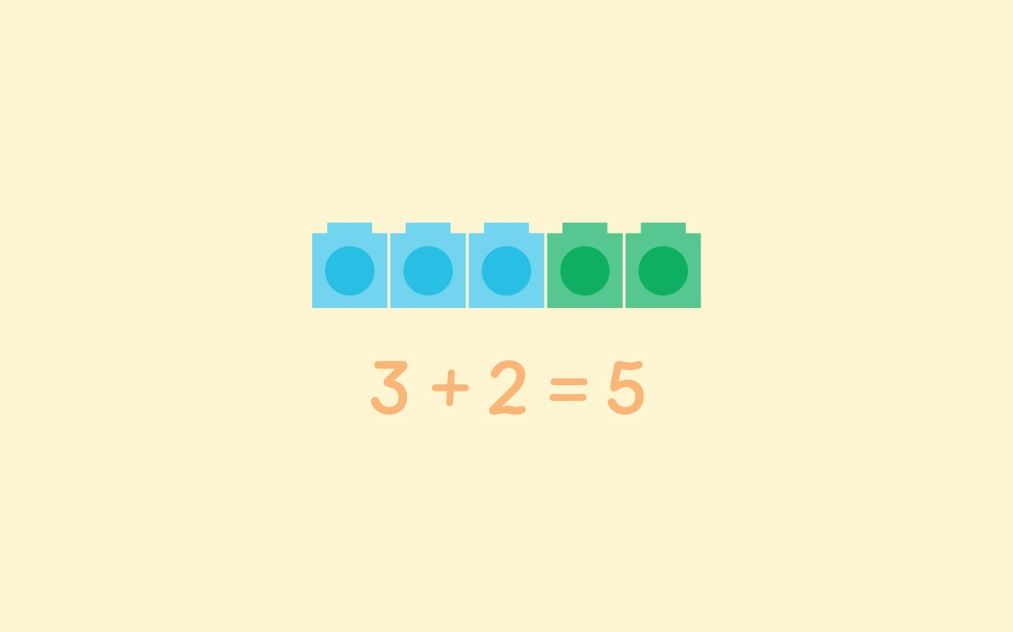 5 linking cubes together. 3 blue and 2 green. Underneath is the equation 3+2=5, which is what the cubes represent