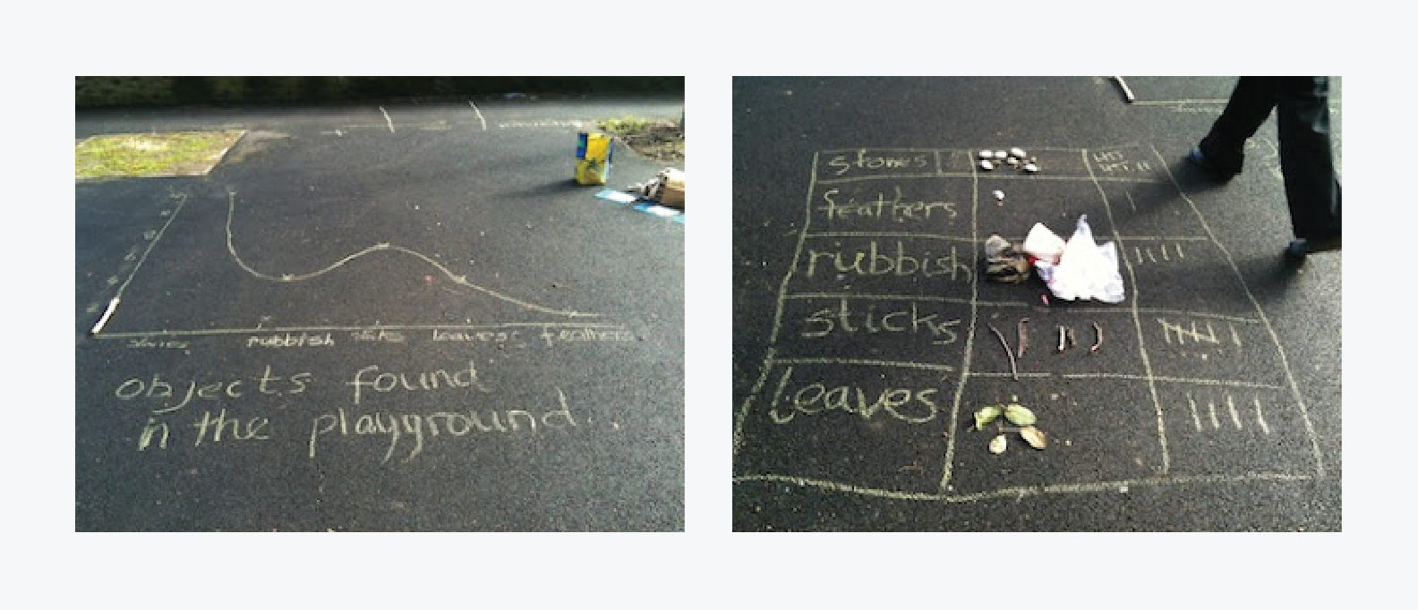 A chalk drawing of a graph on the ground that shows items found in the playground along with the tally chart that keeps track of the items