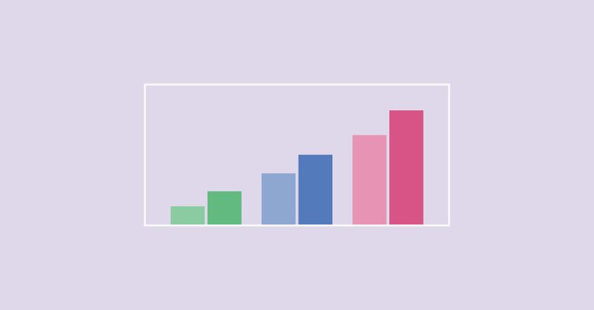 Three sets of two bars on a graph ascending in height. A green pair, a blue pair and a pink pair