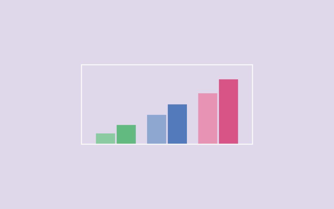 Three sets of two bars on a graph ascending in height. A green pair, a blue pair and a pink pair