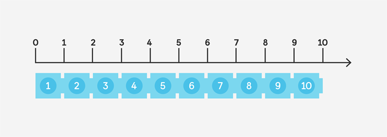 eyfs teaching material depicting representation of a number line going up to ten