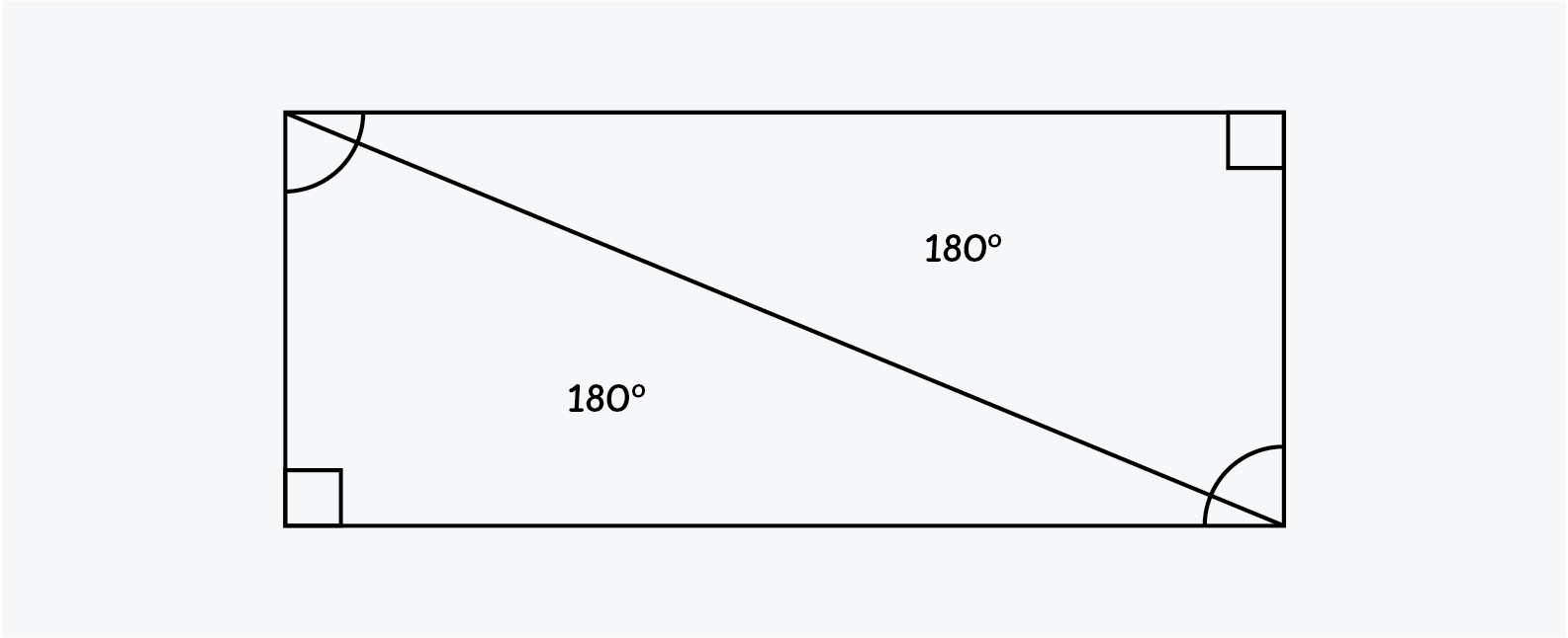 rectangle divided equally into two triangles each accounting for 180 degrees of angles