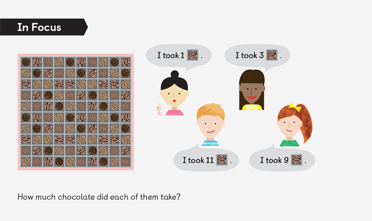 an In Focus task asks MNP characters Ruby, Lulu, Sam and Hannah what fraction of the chocolate box did each take?