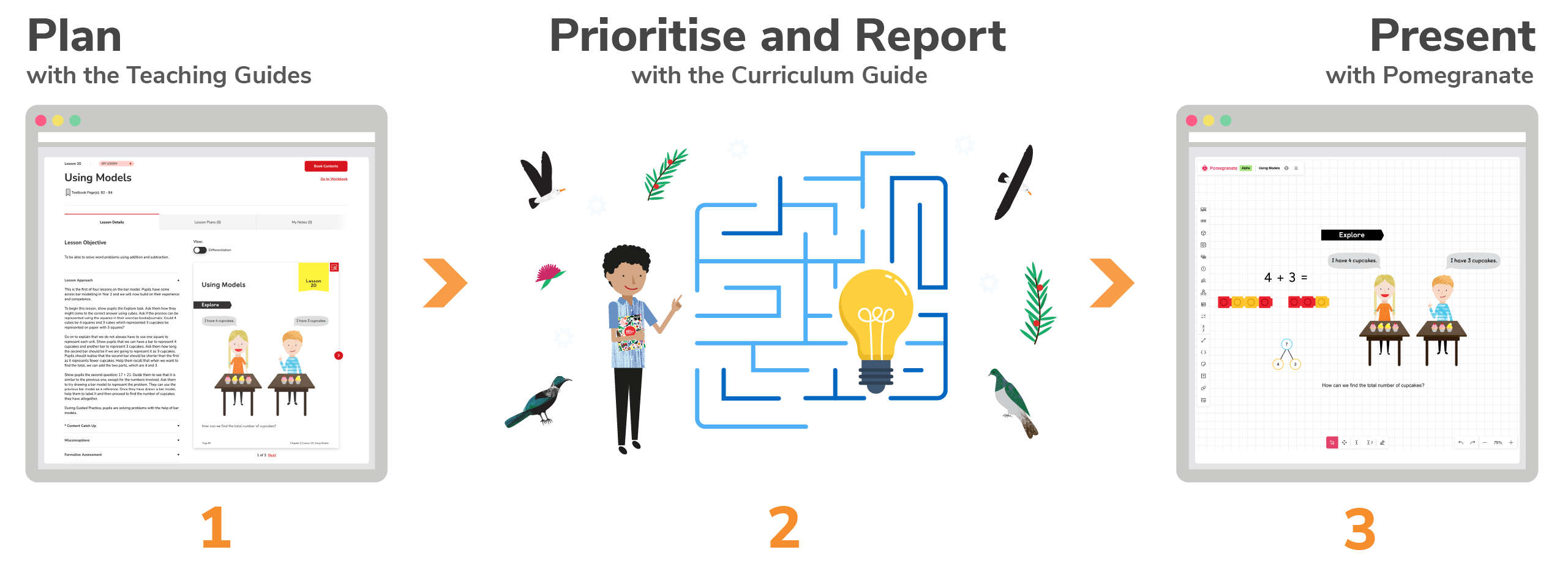 How it works pathway for teachers. Plan, find your way, present
